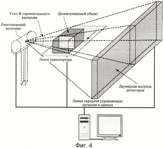 Установка для досмотра грузов (патент 2386954)