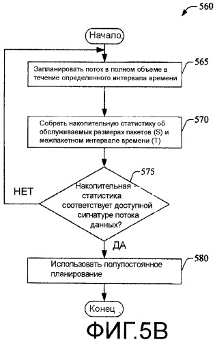 Основанное на обучении полупостоянное планирование в беспроводной связи (патент 2429578)
