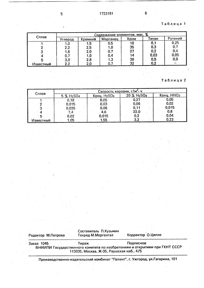 Чугун (патент 1723181)