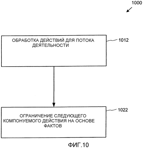 Архитектура служб последовательности выполняемых действий (патент 2344466)