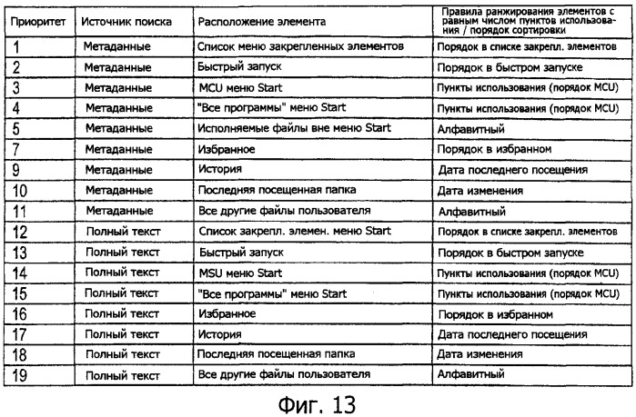 Поиск в меню запуска программ операционной системы (патент 2405186)