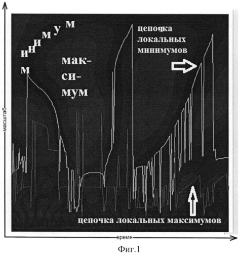 Способ исследования электроэнцефалограммы человека и животных (патент 2543275)