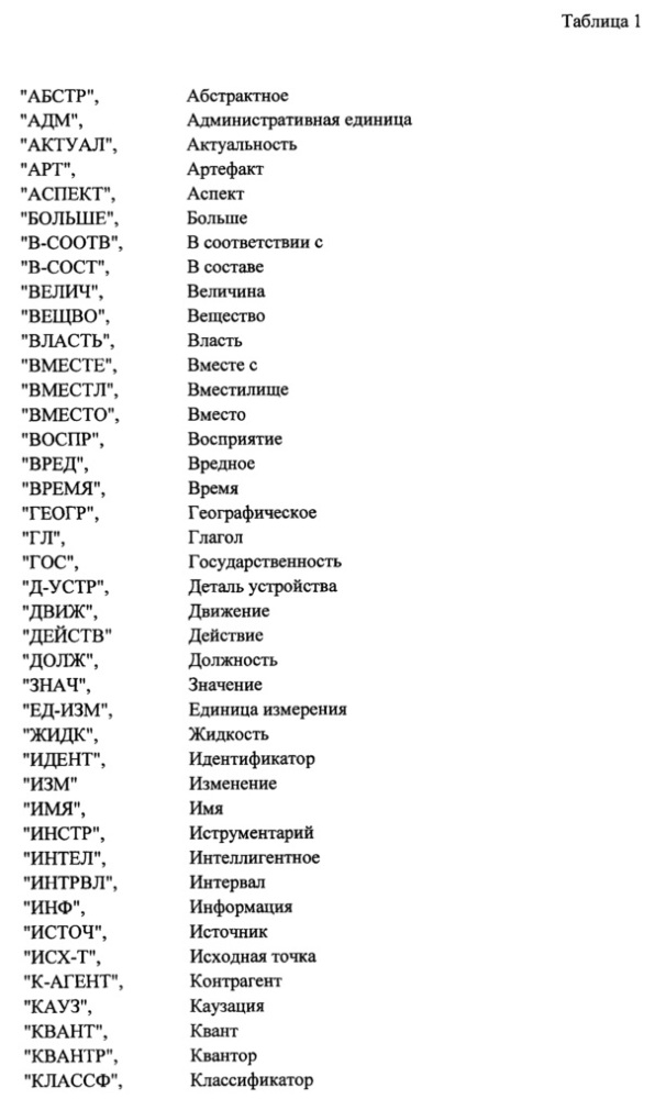 Способ классификации текстов, полученных в результате распознавания речи (патент 2628897)