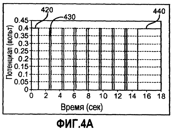 Биосенсорная система, обладающая повышенной стабильностью и гематокритной эффективностью (патент 2450263)