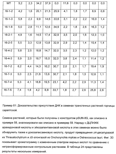 Способ получения полиненасыщенных жирных кислот в трансгенных растениях (патент 2449007)