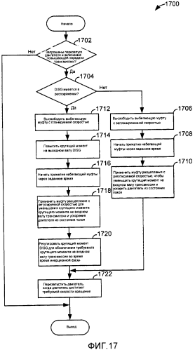 Способ работы транспортного средства с гибридным приводом (варианты) (патент 2581993)
