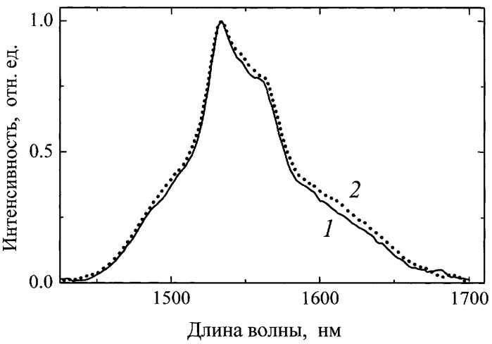 Люминесцирующее германатное стекло (патент 2383503)