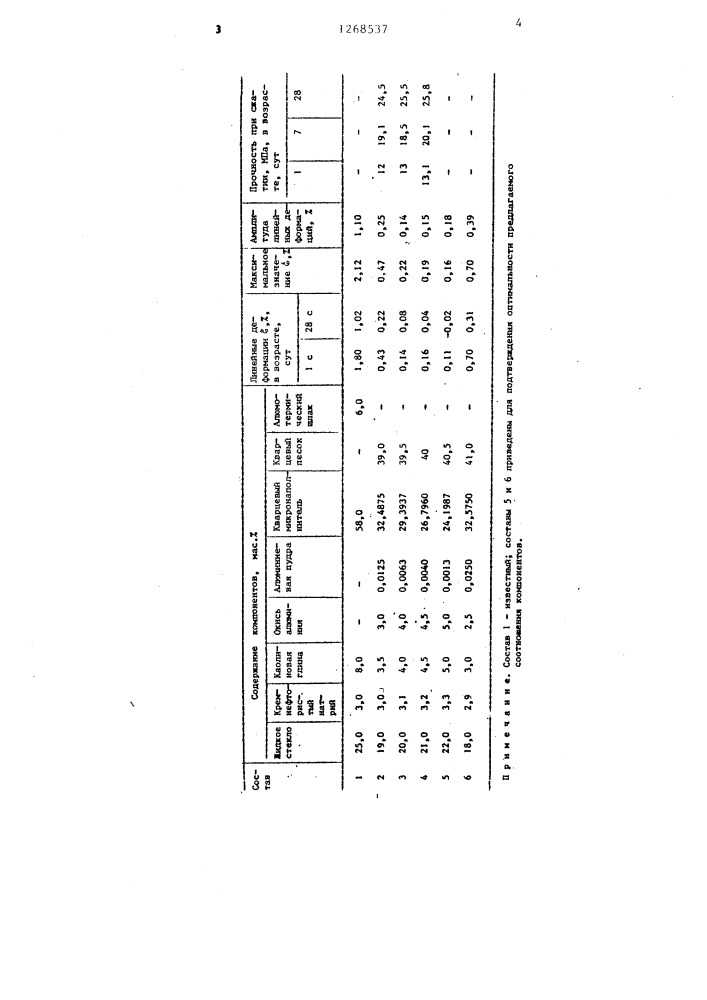 Композиция для изготовления кислотостойкого покрытия (патент 1268537)