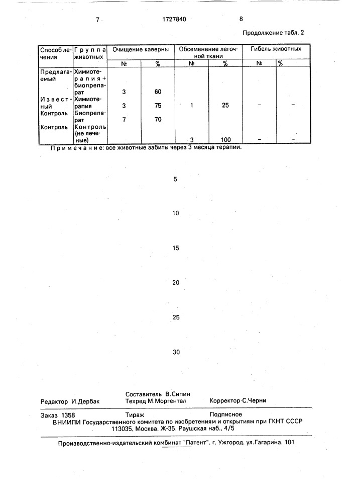Способ лечения экспериментального туберкулеза легких у животных (патент 1727840)