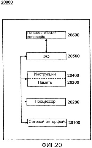 Устройства, системы и способы конфигурирования программируемого логического контроллера (патент 2417391)