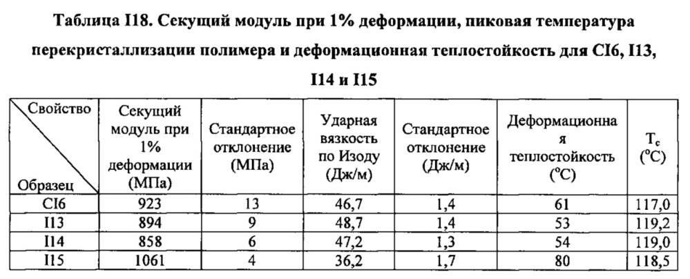 Композиция на основе термопластичного полимера (патент 2630221)