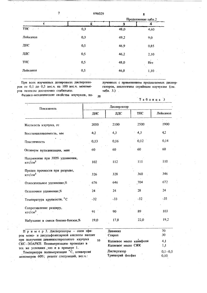 Способ получения синтетического каучука (патент 696029)