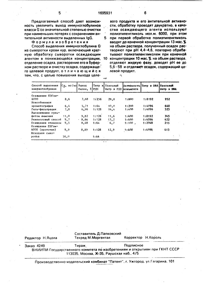 Способ выделения иммуноглобулина g из сыворотки крови кур (патент 1695931)