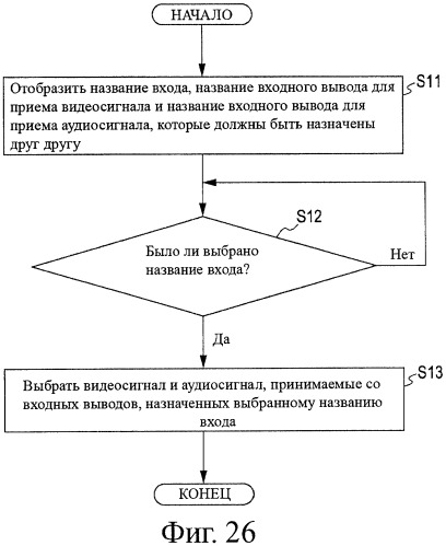 Аудиовизуальный усилитель, способ выбора, программа и носитель записи (патент 2468412)