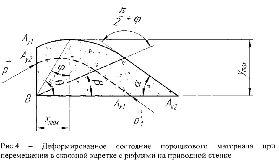 Способ архангельского по определению внутреннего трения порошковых материалов и устройство для его реализации (патент 2621328)