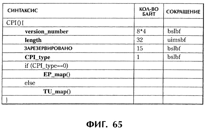 Способ и устройство обработки информации, программа и носитель записи (патент 2273109)