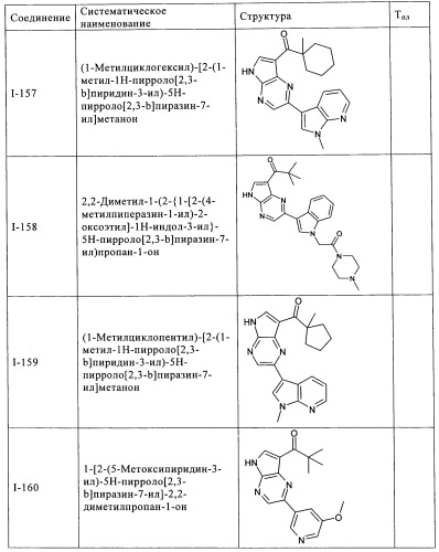 Пирролопиразиновые ингибиторы киназы (патент 2503676)