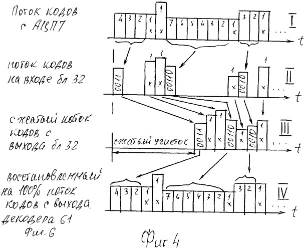 Система телевидения (патент 2368097)
