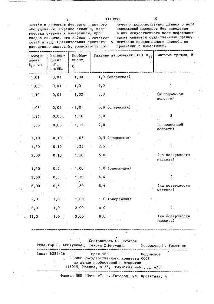 Способ определения напряжений в горных породах (патент 1110899)