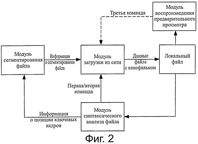 Устройство и способ загрузки файла с кинофильмом (патент 2551111)