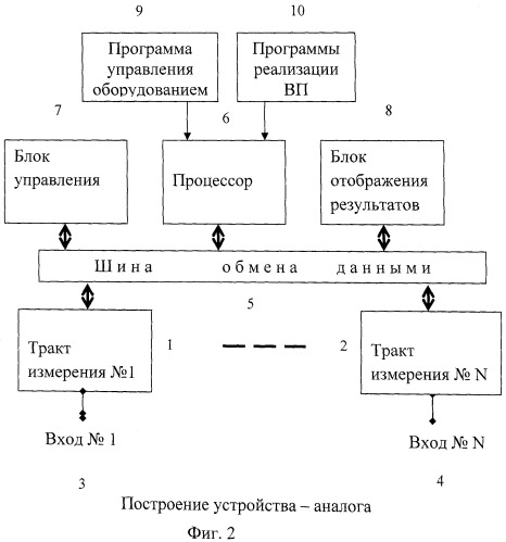 Многоканальное устройство измерения параметров электрических сигналов виртуальными приборами (патент 2476925)
