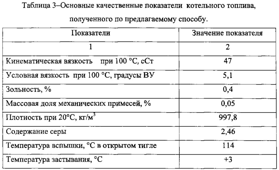 Способ получения тяжёлого нефтяного топлива (патент 2612963)
