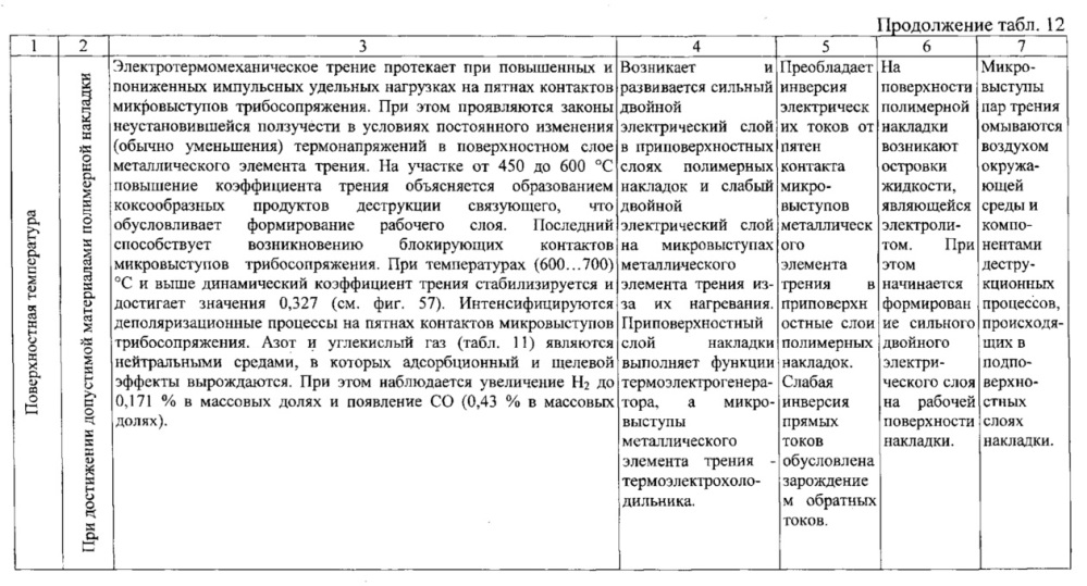 Способ оценки внешних и внутренних параметров узлов трения при испытании в стендовых условиях (патент 2647338)