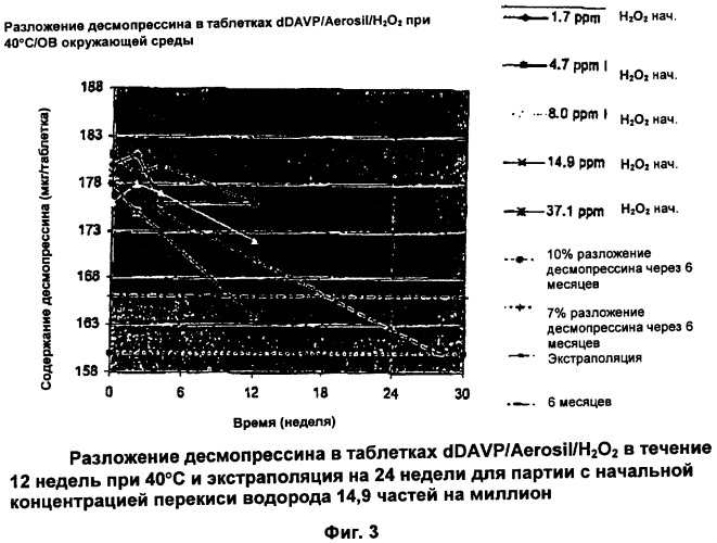 Композиция, содержащая десмопрессин (патент 2340351)