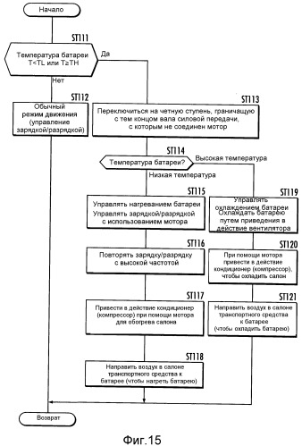 Гибридное транспортное средство (патент 2518144)