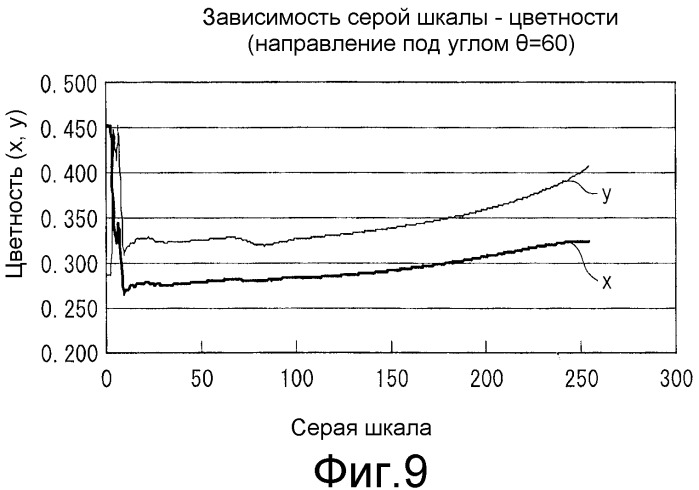 Жидкокристаллическое устройство отображения (патент 2510066)