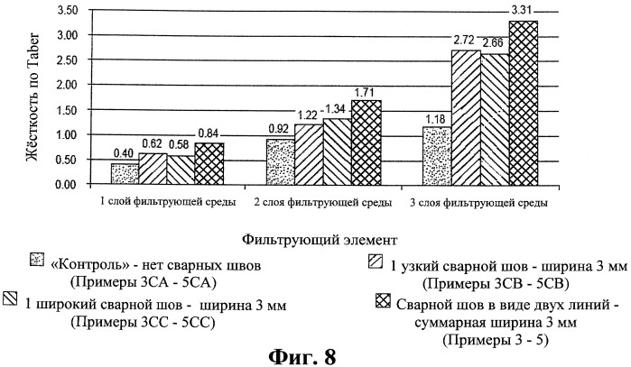 Фильтрующая лицевая респираторная маска с основой, содержащей структуру из параллельных линий сварных швов (патент 2446845)