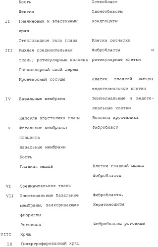 Средство для изменения скорости роста или репродукции клеток, способ его получения, способ стимуляции заживления ран или лечения ожогов, способ коррекции косметического дефекта, способ ингибирования старения кожи и способ стимуляции роста волос (патент 2280459)