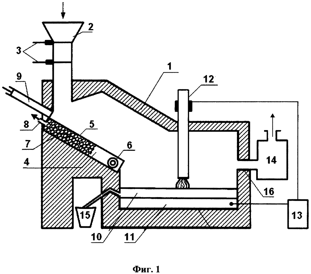 Способ и устройство для плазменной газификации твёрдого углеродсодержащего материала и получения синтез-газа (патент 2616079)