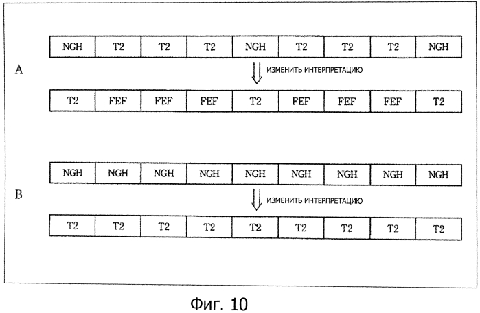 Устройство обработки сигналов, способ обработки сигналов и программа (патент 2577316)