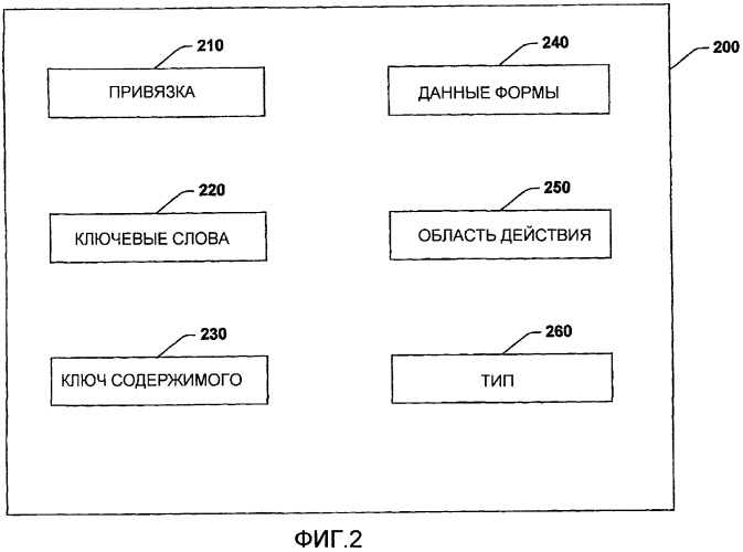 Ассоциирование информации с электронным документом (патент 2406129)