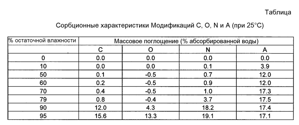 Новые кристаллические формы натриевой соли(4-{ 4-[5-(6-трифторметил-пиридин-3-иламино) пиридин-2-ил] фенил} циклогексил) уксусной кислоты (патент 2612556)