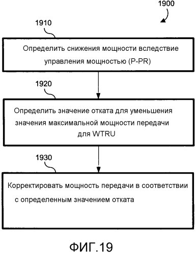 Способы, устройство и системы для обработки дополнительного отката мощности (патент 2586637)