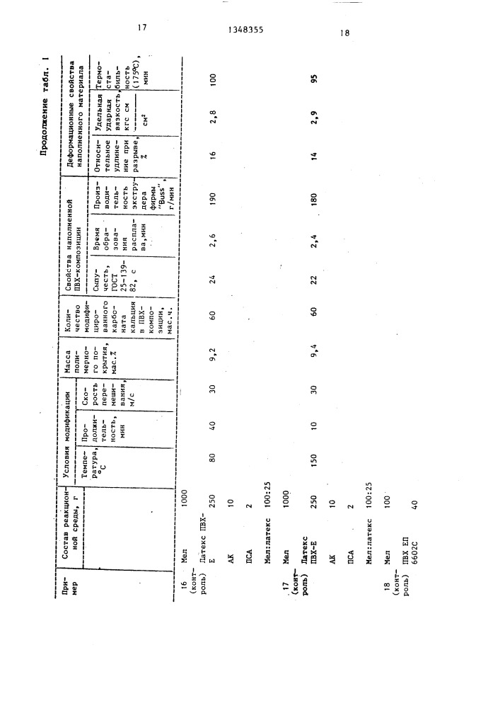 Способ получения наполненной поливинилхлоридной композиции (патент 1348355)