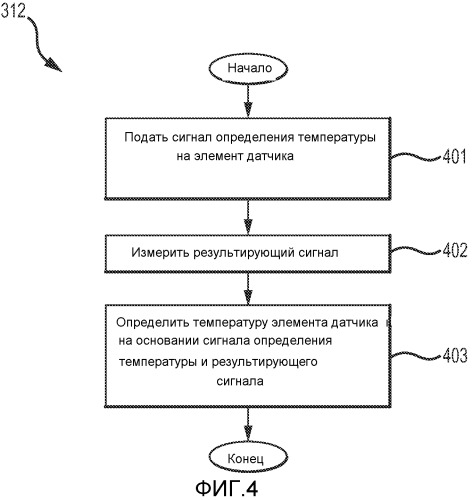 Способ и устройство для определения температуры элемента вибрационного датчика вибрационного измерителя (патент 2545081)