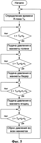 Устройство для воздействия на сердечно-сосудистую систему (патент 2440828)