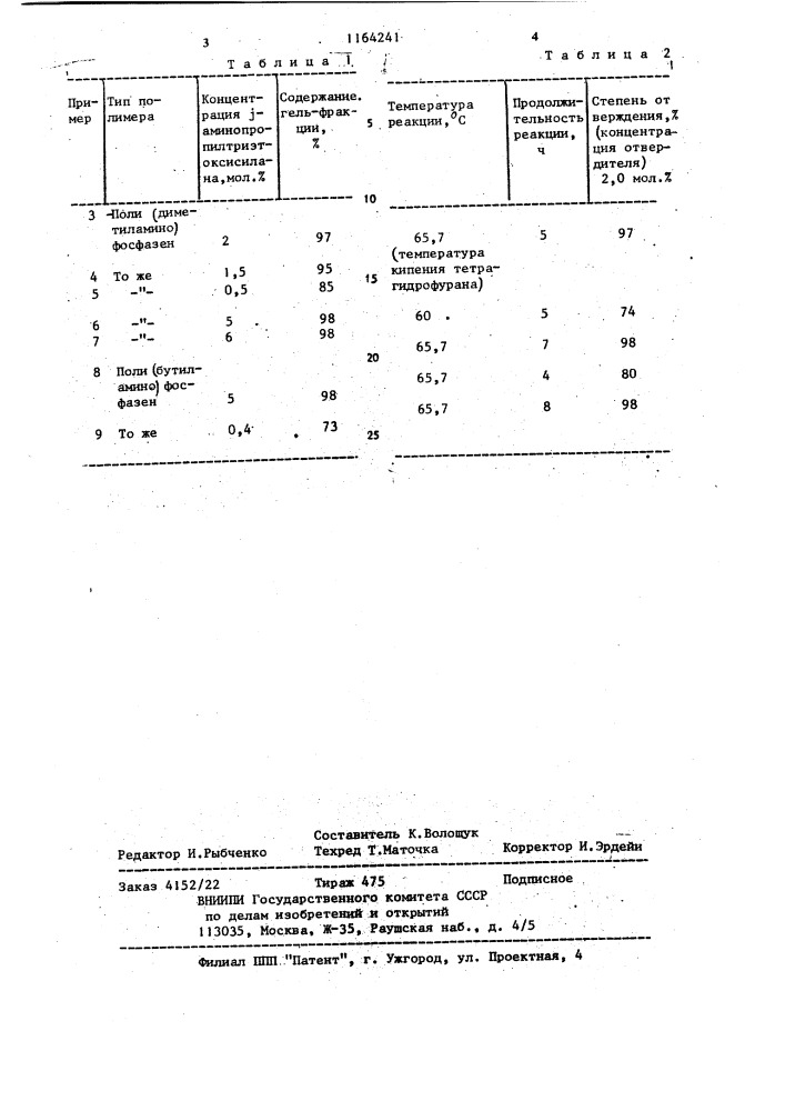 Способ отверждения полиаминофосфазенов (патент 1164241)