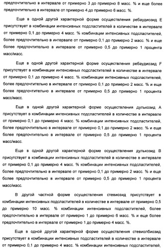 Композиция интенсивного подсластителя с антиоксидантом и подслащенные ею композиции (патент 2424734)