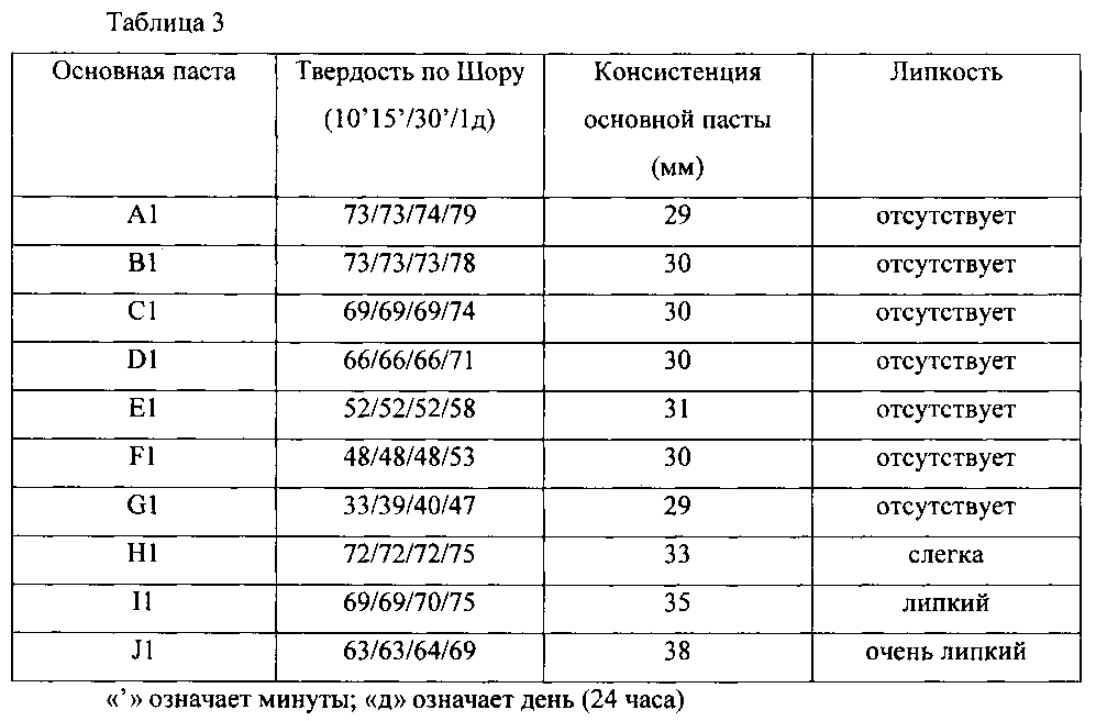Композиция, содержащая силоксановые соединения, способ ее получения и использования (патент 2600355)