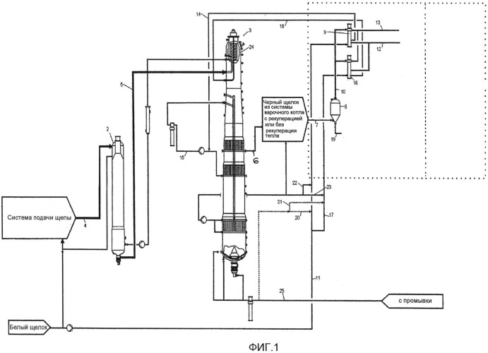 Рекуперация тепла из отработанной варочной жидкости в варочном котле на целлюлозно-бумажном предприятии (патент 2532568)