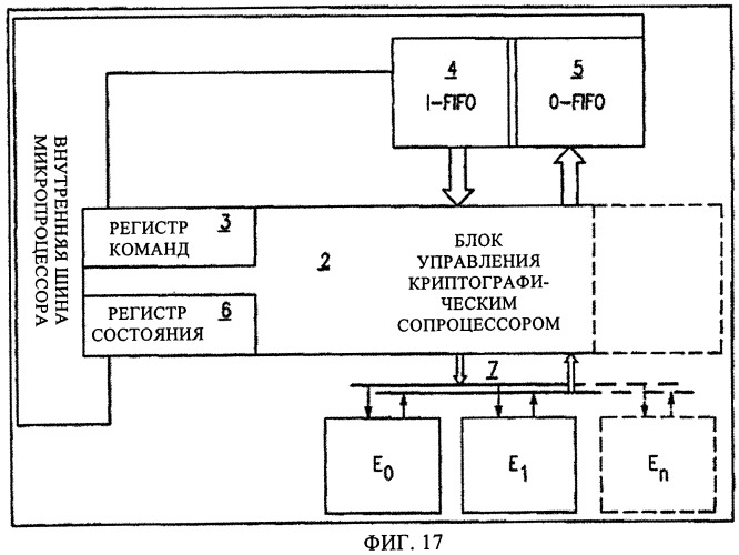 Обработка команд генерации дайджестов сообщений (патент 2344467)