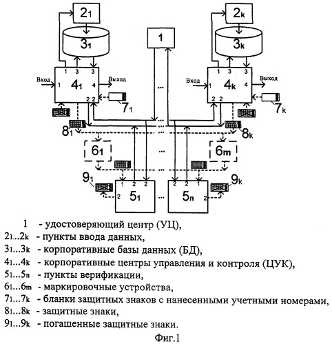 Система изготовления, учета и верификации защитных знаков и защищенных документов (патент 2272320)