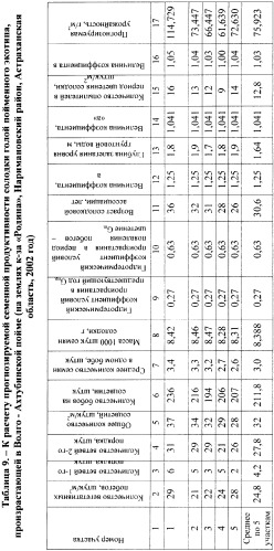 Способ прогнозирования семенной продуктивности солодки (патент 2364078)