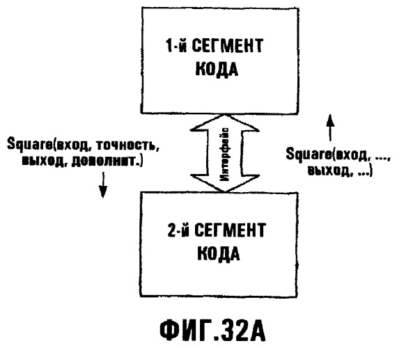 Системы и способы для обеспечения услуг синхронизации для блоков информации, управляемых аппаратной/программной интерфейсной системой (патент 2377646)