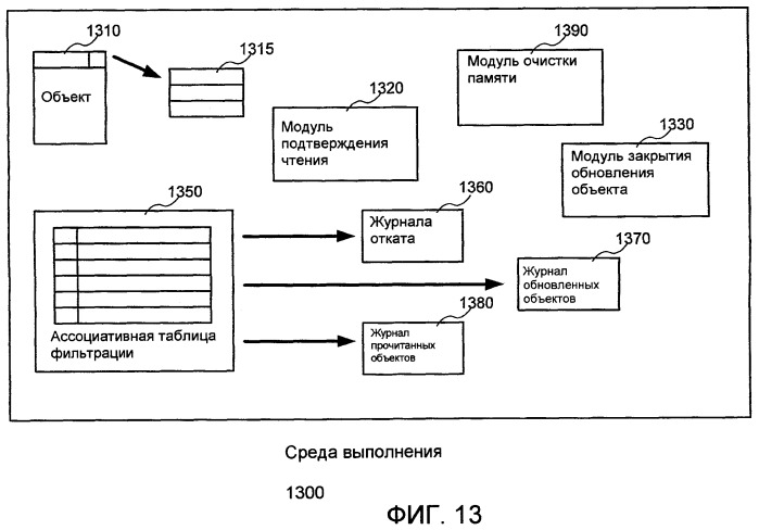 Оптимизация операций программной транзакционной памяти (патент 2433453)