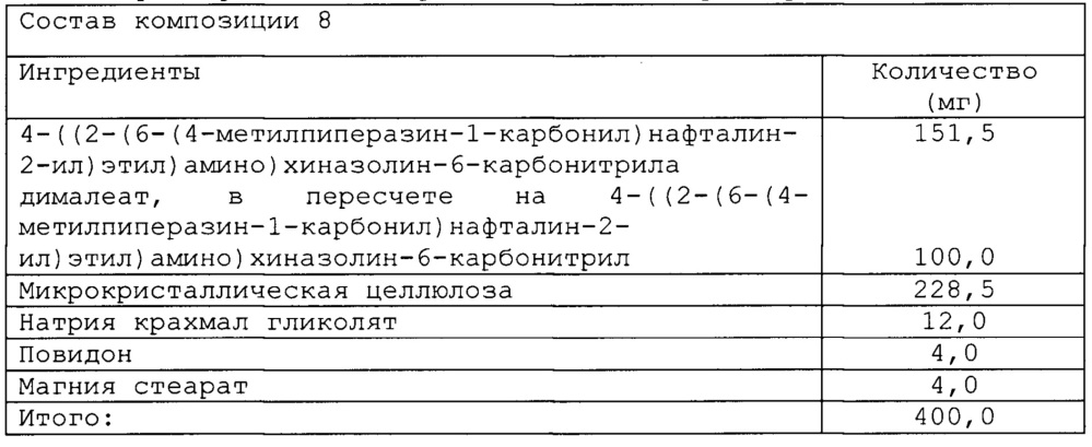 Соли 4-((2-(6-(4-метилпиперазин-1-карбонил)нафталин-2-ил)этил)амино)хиназолин-6-карбонитрила и фармацевтическая композиция (патент 2641001)